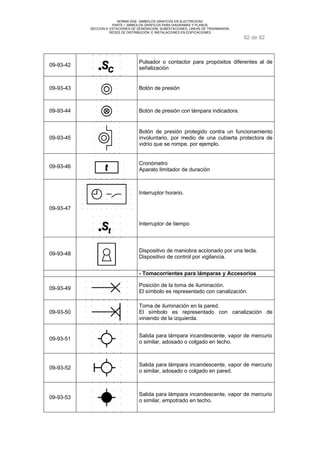 NORMA DGE- SIMBOLOS GRAFICOS EN ELECTRICIDAD 
PARTE I SIMBOLOS GRÁFICOS PARA DIAGRAMAS Y PLANOS 
SECCION 9 ESTACIONES DE GENERACION, SUBESTACIONES, LINEAS DE TRASNMISION, 
REDES DE DISTRIBUCIÓN E INSTALACIONES EN EDIFICACIONES 
82 de 82 
09-93-42 Pulsador o contactor para propósitos diferentes al de 
señalización 
09-93-43 Botón de presión 
09-93-44 Botón de presión con lámpara indicadora. 
09-93-45 
Botón de presión protegido contra un funcionamiento 
involuntario, por medio de una cubierta protectora de 
vidrio que se rompe, por ejemplo. 
09-93-46 Cronómetro 
Aparato limitador de duración 
09-93-47 
Interruptor horario. 
Interruptor de tiempo 
09-93-48 Dispositivo de maniobra accionado por una tecla. 
Dispositivo de control por vigilancia. 
- Tomacorrientes para lámparas y Accesorios 
09-93-49 Posición de la toma de iluminación. 
El símbolo es representado con canalización. 
09-93-50 
Toma de iluminación en la pared. 
El símbolo es representado con canalización de 
viniendo de la izquierda. 
09-93-51 Salida para lámpara incandescente, vapor de mercurio 
o similar, adosado o colgado en techo. 
09-93-52 Salida para lámpara incandescente, vapor de mercurio 
o similar, adosado o colgado en pared. 
09-93-53 Salida para lámpara incandescente, vapor de mercurio 
o similar, empotrado en techo. 
 