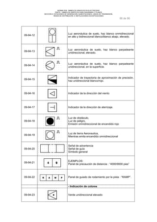 NORMA DGE- SIMBOLOS GRAFICOS EN ELECTRICIDAD 
PARTE I SIMBOLOS GRÁFICOS PARA DIAGRAMAS Y PLANOS 
SECCION 9 ESTACIONES DE GENERACION, SUBESTACIONES, LINEAS DE TRASNMISION, 
REDES DE DISTRIBUCIÓN E INSTALACIONES EN EDIFICACIONES 
86 de 86 
09-94-12 Luz aeronáutica de suelo, haz blanco onmidireccional 
en alto y bidireccional blanco/blanco abajo, elevado. 
09-94-13 Luz aeronáutica de suelo, haz blanco parpadeante 
unidireccional, elevado. 
09-94-14 Luz aeronáutica de suelo, haz blanco parpadeante 
unidireccional, en la superficie. 
09-94-15 Indicador de trayectoria de aproximación de precisión, 
haz unidireccional blanco/rojo. 
09-94-16 Indicador de la dirección del viento 
09-94-17 Indicador de la dirección de aterrizaje. 
09-94-18 
Luz de obstáculo, 
Luz de peligro, 
Emisión omnidireccional de encendido rojo 
09-94-19 Luz de tierra Aeronautica, 
Mientras emita encendido omnidireccional 
09-94-20 
Señal de advertencia 
Señal de guía 
Símbolo general 
09-94-21 EJEMPLOS: 
Panel de precaución de distancia : “4000/9000 pies” 
09-94-22 Panel de guiado de rodamiento por la pista : “RAMP”. 
- Indicación de colores 
09-94-23 Verde unidireccional elevado 
 
