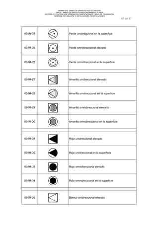 NORMA DGE- SIMBOLOS GRAFICOS EN ELECTRICIDAD 
PARTE I SIMBOLOS GRÁFICOS PARA DIAGRAMAS Y PLANOS 
SECCION 9 ESTACIONES DE GENERACION, SUBESTACIONES, LINEAS DE TRASNMISION, 
REDES DE DISTRIBUCIÓN E INSTALACIONES EN EDIFICACIONES 
87 de 87 
09-94-24 Verde unidireccional en la superficie 
09-94-25 Verde omnidireccional elevado 
09-94-26 Verde omnidireccional en la superficie 
09-94-27 Amarillo unidireccional elevado 
09-94-28 Amarillo unidireccional en la superficie 
09-94-29 Amarillo omnidireccional elevado 
09-94-30 Amarillo omnidireccional en la superficie 
09-94-31 Rojo unidireccional elevado 
09-94-32 Rojo unidireccional en la superficie 
09-94-33 Rojo omnidireccional elevado 
09-94-34 Rojo omnidireccional en la superficie 
09-94-35 Blanco unidireccional elevado 
 