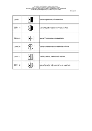NORMA DGE- SIMBOLOS GRAFICOS EN ELECTRICIDAD 
PARTE I SIMBOLOS GRÁFICOS PARA DIAGRAMAS Y PLANOS 
SECCION 9 ESTACIONES DE GENERACION, SUBESTACIONES, LINEAS DE TRASNMISION, 
REDES DE DISTRIBUCIÓN E INSTALACIONES EN EDIFICACIONES 
89 de 89 
09-94-47 Verde/Rojo bidireccional elevado 
09-94-48 Verde/Rojo bidireccional en la superficie 
09-94-49 Verde/Verde bidireccional elevado 
09-94-50 Verde/Verde bidireccional en la superficie 
09-94-51 Verde/Amarillo bidireccional elevado 
09-94-52 Verde/Amarillo bidireccional en la superficie 
 