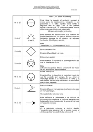 NORMA DGE- SIMBOLOS GRAFICOS EN ELECTRICIDAD 
PARTE II SIMBOLOS GRÁFICOS PARA USO EN EQUIPOS 
SECCION 11 CLASIFICACION DE ACUERDO A LA FUNCION 
93 de 93 
11-10-06 
“ON”/ “OFF” (botón de presión) 
Para indicar la conexión al conductor principal, al 
menos para los seccionadores principales o sus 
posiciones, y en todos aquellos casos donde la 
seguridad está en juego. “OFF” es una posición 
estable, mientras que “ON” únicamente existe durante 
el tiempo en que el botón está presionado. 
11-10-07 
Lámpara, alumbrado, iluminación 
Para identificar los seccionadores que controlan las 
fuentes de iluminación, por ejemplo, iluminación de una 
habitación, lámpara de un proyector de películas, 
iluminación del dial de un aparato. 
Nota: 
Ver también 11-11-14 y símbolo 11-10-23. 
11-10-08 
Inicio (de una acción) 
Para identificar el botón de inicio. 
11-10-09 
Detener (una acción) 
Para identificar el dispositivo de control por medio del 
cual se detiene una acción. 
Nota: 
Este símbolo significa detener únicamente por medio 
de una desconexión eléctrica parcial. 
11-10-10 
Pausa, interrupción 
Para identificar el dispositivo de control por medio del 
cual la operación (por ejemplo, de una cinta) se 
interrumpe debido a un mecanismo de corte y la 
desconexión mecánica del mecanismo de transmisión 
que continua operando. 
11-10-11 
Interruptor de pie 
Para identificar un interruptor de pie o la conexión para 
un interruptor de pie. 
11-10-12 
Operación lenta: velocidad lenta 
Para identificar el conmutador o la posición del 
conmutador por medio de la cual una operación más 
lenta que la norma (por ejemplo, de una cinta) se inicia 
en la sección indicada. 
Nota: 
En la orientación mostrada, el símbolo significa 
“operación lenta, adelantar”. En el sentido inverso, el 
símbolo significa “operación lenta, retroceder”). 
 