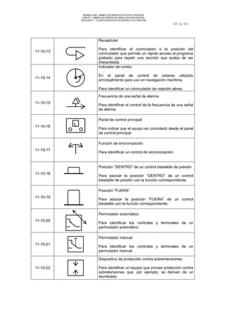 NORMA DGE- SIMBOLOS GRAFICOS EN ELECTRICIDAD 
PARTE II SIMBOLOS GRÁFICOS PARA USO EN EQUIPOS 
SECCION 11 CLASIFICACION DE ACUERDO A LA FUNCION 
94 de 94 
11-10-13 
Recapitular 
Para identificar el conmutador o la posición del 
conmutador que permite un rápido acceso al programa 
grabado para repetir una sección que acaba de ser 
interpretada. 
11-10-14 
Indicador de rumbo 
En el panel de control de radares utilizado 
principalmente para uso en navegación marítima. 
Para identificar un conmutador de rotación aérea. 
11-10-15 
Frecuencia de una señal de alarma 
Para identificar el control de la frecuencia de una señal 
de alarma. 
11-10-16 
Panel de control principal 
Para indicar que el equipo es controlado desde el panel 
de control principal. 
11-10-17 
Función de sincronización 
Para identificar un control de sincronización. 
11-10-18 
Posición “DENTRO” de un control biestable de presión 
Para asociar la posición “DENTRO” de un control 
biestable de presión con la función correspondiente. 
11-10-19 
Posición “FUERA” 
Para asociar la posición “FUERA” de un control 
biestable con la función correspondiente. 
11-10-20 
Permutador automático 
Para identificar los controles y terminales de un 
permutador automático. 
11-10-21 
Permutador manual 
Para identificar los controles y terminales de un 
permutador manual. 
11-10-22 
Dispositivo de protección contra sobrentensiones 
Para identificar un equipo que provee protección contra 
sobretensiones que, por ejemplo, se derivan de un 
alumbrado. 
 
