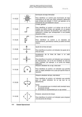 NORMA DGE- SIMBOLOS GRAFICOS EN ELECTRICIDAD 
PARTE II SIMBOLOS GRÁFICOS PARA USO EN EQUIPOS 
SECCION 11 CLASIFICACION DE ACUERDO A LA FUNCION 
95 de 95 
11-10-23 
Iluminación de baja intensidad 
Para identificar un control para iluminación de baja 
intensidad en el caso que fuera necesario diferenciar 
este símbolo del símbolo 11-10-07, por ejemplo, en la 
iluminación de una habitación oscura. 
11-10-24 
Límites, general 
Para identificar el control o el indicar con el fin de 
mostrar y/o definir límites, por ejemplo, en un equipo 
médico para monitoreo de pacientes, para indicar una 
referencia a límites que corresponden a una posible 
situación crítica. 
11-10-25 
Valor límite inferior ajustable 
Para identificar el control o el indicador de 
funcionamiento, permitiendo mostrar y/o definir el límite 
inferior. 
11-10-26 
Ajuste de la línea de base 
Para identificar el control o el indicador de ajuste de la 
línea de base. 
11-10-27 
Inicialización de la línea de base a un valor 
determinado 
Para identificar el control o el indicador que compensa 
las desviaciones, con el fin de inicializar el nivel de 
base mostrado, por ejemplo, a un punto de trabajo 
específico. 
11-10-28 
Rotación alrededor de un eje, vista axial 
Para identificar el control o el indicador que permite 
girar un objeto alrededor de su eje que apunta hacia el 
operador. 
11-10-29 
Rotación alrededor del eje; vista lateral 
Para identificar el control o el indicador que permite 
girar un objeto alrededor de su eje que se ve 
lateralmente. 
Notas: 
1. Es conveniente que el símbolo esté orientado hacia 
la posición del eje. 
2. El símbolo es representado por un eje vertical. 
11-10-30 
Empezar, secuencia de ensayo 
Para identificar el control o el indicador para empezar 
una secuencia de ensayo. 
111 Estado Operacional 
 
