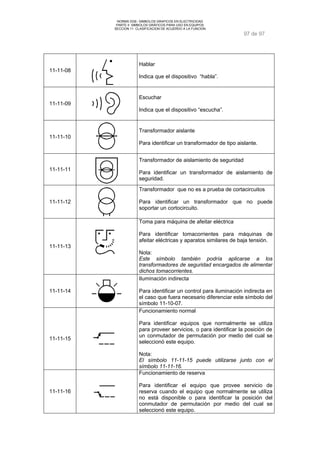 NORMA DGE- SIMBOLOS GRAFICOS EN ELECTRICIDAD 
PARTE II SIMBOLOS GRÁFICOS PARA USO EN EQUIPOS 
SECCION 11 CLASIFICACION DE ACUERDO A LA FUNCION 
97 de 97 
11-11-08 
Hablar 
Indica que el dispositivo “habla”. 
11-11-09 
Escuchar 
Indica que el dispositivo “escucha”. 
11-11-10 
Transformador aislante 
Para identificar un transformador de tipo aislante. 
11-11-11 
Transformador de aislamiento de seguridad 
Para identificar un transformador de aislamiento de 
seguridad. 
11-11-12 
Transformador que no es a prueba de cortacircuitos 
Para identificar un transformador que no puede 
soportar un cortocircuito. 
11-11-13 
Toma para máquina de afeitar eléctrica 
Para identificar tomacorrientes para máquinas de 
afeitar eléctricas y aparatos similares de baja tensión. 
Nota: 
Este símbolo también podría aplicarse a los 
transformadores de seguridad encargados de alimentar 
dichos tomacorrientes. 
11-11-14 
Iluminación indirecta 
Para identificar un control para iluminación indirecta en 
el caso que fuera necesario diferenciar este símbolo del 
símbolo 11-10-07. 
11-11-15 
Funcionamiento normal 
Para identificar equipos que normalmente se utiliza 
para proveer servicios, o para identificar la posición de 
un conmutador de permutación por medio del cual se 
seleccionó este equipo. 
Nota: 
El símbolo 11-11-15 puede utilizarse junto con el 
símbolo 11-11-16. 
11-11-16 
Funcionamiento de reserva 
Para identificar el equipo que provee servicio de 
reserva cuando el equipo que normalmente se utiliza 
no está disponible o para identificar la posición del 
conmutador de permutación por medio del cual se 
seleccionó este equipo. 
 