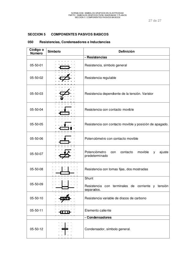 Simbologia Iec Varistor