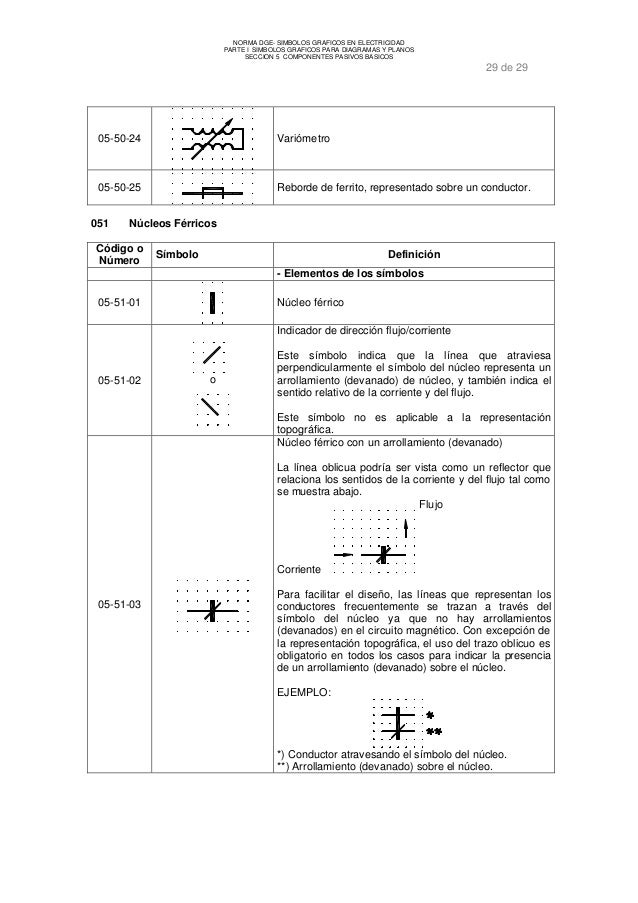 Simbologia Iec Varistor