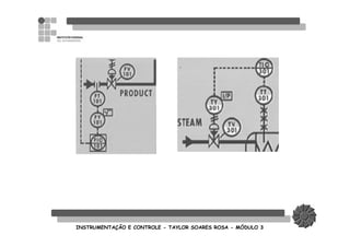 INSTRUMENTAINSTRUMENTAÇÇÃO E CONTROLEÃO E CONTROLE -- TAYLOR SOARES ROSATAYLOR SOARES ROSA -- MMÓÓDULO 3DULO 3
 