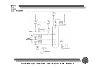 INSTRUMENTAINSTRUMENTAÇÇÃO E CONTROLEÃO E CONTROLE -- TAYLOR SOARES ROSATAYLOR SOARES ROSA -- MMÓÓDULO 3DULO 3
 