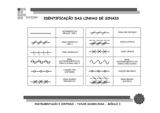 INSTRUMENTAINSTRUMENTAÇÇÃO E CONTROLEÃO E CONTROLE -- TAYLOR SOARES ROSATAYLOR SOARES ROSA -- MMÓÓDULO 3DULO 3
IDENTIFICAÇÃO DAS LINHAS DE SINAIS
 