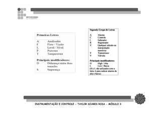 INSTRUMENTAINSTRUMENTAÇÇÃO E CONTROLEÃO E CONTROLE -- TAYLOR SOARES ROSATAYLOR SOARES ROSA -- MMÓÓDULO 3DULO 3
 