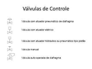 Válvulas de Controle
 