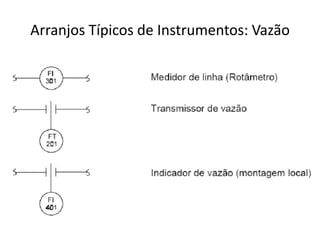 Arranjos Típicos de Instrumentos: Vazão
 