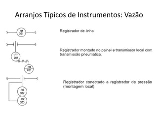 Arranjos Típicos de Instrumentos: Vazão
 