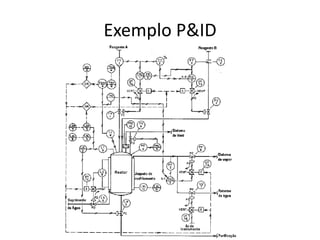 Exemplo P&ID
 