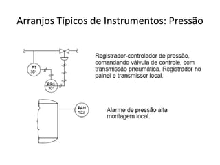 Arranjos Típicos de Instrumentos: Pressão
 