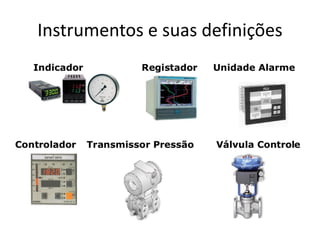 Instrumentos e suas definições
 