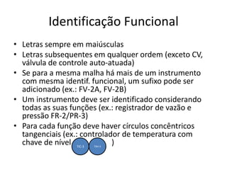 Identificação Funcional
• Letras sempre em maiúsculas
• Letras subsequentes em qualquer ordem (exceto CV,
válvula de controle auto-atuada)
• Se para a mesma malha há mais de um instrumento
com mesma identif. funcional, um sufixo pode ser
adicionado (ex.: FV-2A, FV-2B)
• Um instrumento deve ser identificado considerando
todas as suas funções (ex.: registrador de vazão e
pressão FR-2/PR-3)
• Para cada função deve haver círculos concêntricos
tangenciais (ex.: controlador de temperatura com
chave de nível )
TIC-3 TSH-3
 