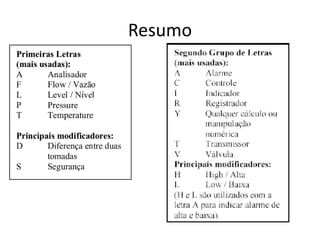 Resumo
 