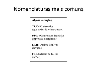 Nomenclaturas mais comuns
 