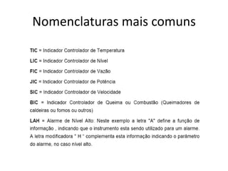 Nomenclaturas mais comuns
 
