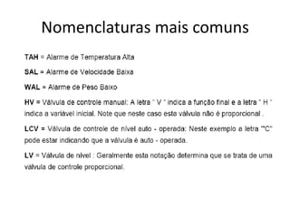 Nomenclaturas mais comuns
 