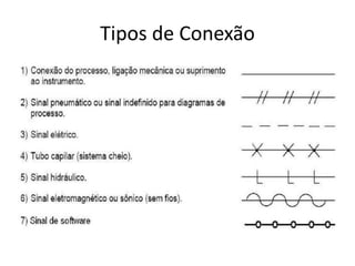 Tipos de Conexão
 