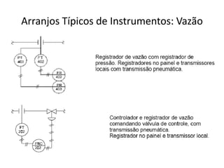Arranjos Típicos de Instrumentos: Vazão
 