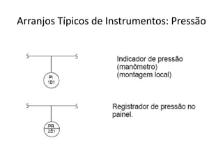 Arranjos Típicos de Instrumentos: Pressão
 