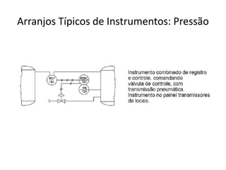 Arranjos Típicos de Instrumentos: Pressão
 