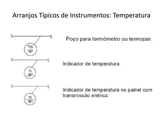 Arranjos Típicos de Instrumentos: Temperatura
 