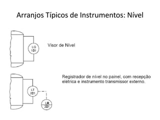 Arranjos Típicos de Instrumentos: Nível
 