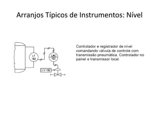 Arranjos Típicos de Instrumentos: Nível
 
