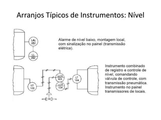 Arranjos Típicos de Instrumentos: Nível
 