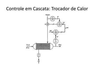 Controle em Cascata: Trocador de Calor
 