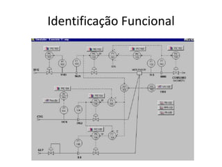 Identificação Funcional
 