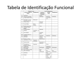 Tabela de Identificação Funcional
 