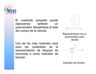 El cuadrado pequeño puede
representar también un
posicionador dibujándose al lado
del cuerpo de la válvula.
Uno de los más recientes usos
para los cuadrados es la
representación de bloques de
funciones o como indicador de
función.
Representación de un
posicionador para
válvula
Indicador de función
FY
5
 