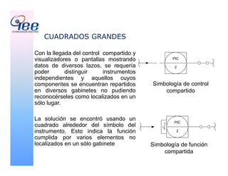 CUADRADOS GRANDES
Con la llegada del control compartido y
visualizadores o pantallas mostrando
datos de diversos lazos, se requería
poder distinguir instrumentos
independientes y aquellos cuyos
componentes se encuentran repartidos
en diversos gabinetes no pudiendo
reconocérseles como localizados en un
sólo lugar.
La solución se encontró usando un
cuadrado alrededor del símbolo del
instrumento. Esto indica la función
cumplida por varios elementos no
localizados en un sólo gabinete
Simbología de control
compartido
Simbología de función
compartida
PIC
2
PIC
2
 
