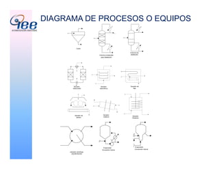 DIAGRAMA DE PROCESOS O EQUIPOS
Ciclón
Columna empacada
para destilación
Columna de
destilación
Secador,
Adsorvedor
Secador
discontinuo
Secador de
faja
Secador de
tambor
Secador
Rotatorio
Secador
rotatorio
extractor centrifugo
(liquido/liquido)
Evaporador
Circulación, fuerza
Evaporador
Convección natural
 