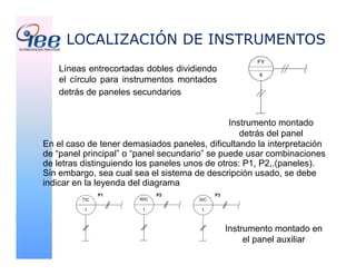 Líneas entrecortadas dobles dividiendo
el círculo para instrumentos montados
detrás de paneles secundarios
Instrumento montado
detrás del panel
Instrumento montado en
el panel auxiliar
FY
4
TIC
1
WIC
1
SIC
1
P1 P2 P3
En el caso de tener demasiados paneles, dificultando la interpretación
de “panel principal” o “panel secundario” se puede usar combinaciones
de letras distinguiendo los paneles unos de otros: P1, P2,.(paneles).
Sin embargo, sea cual sea el sistema de descripción usado, se debe
indicar en la leyenda del diagrama
LOCALIZACIÓN DE INSTRUMENTOS
 
