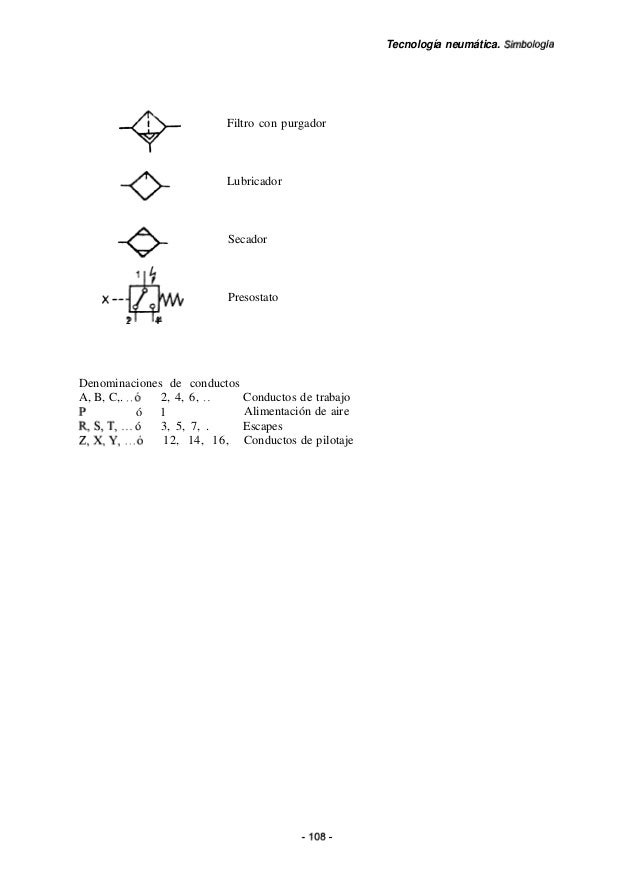 Lubricador neumatico simbolo