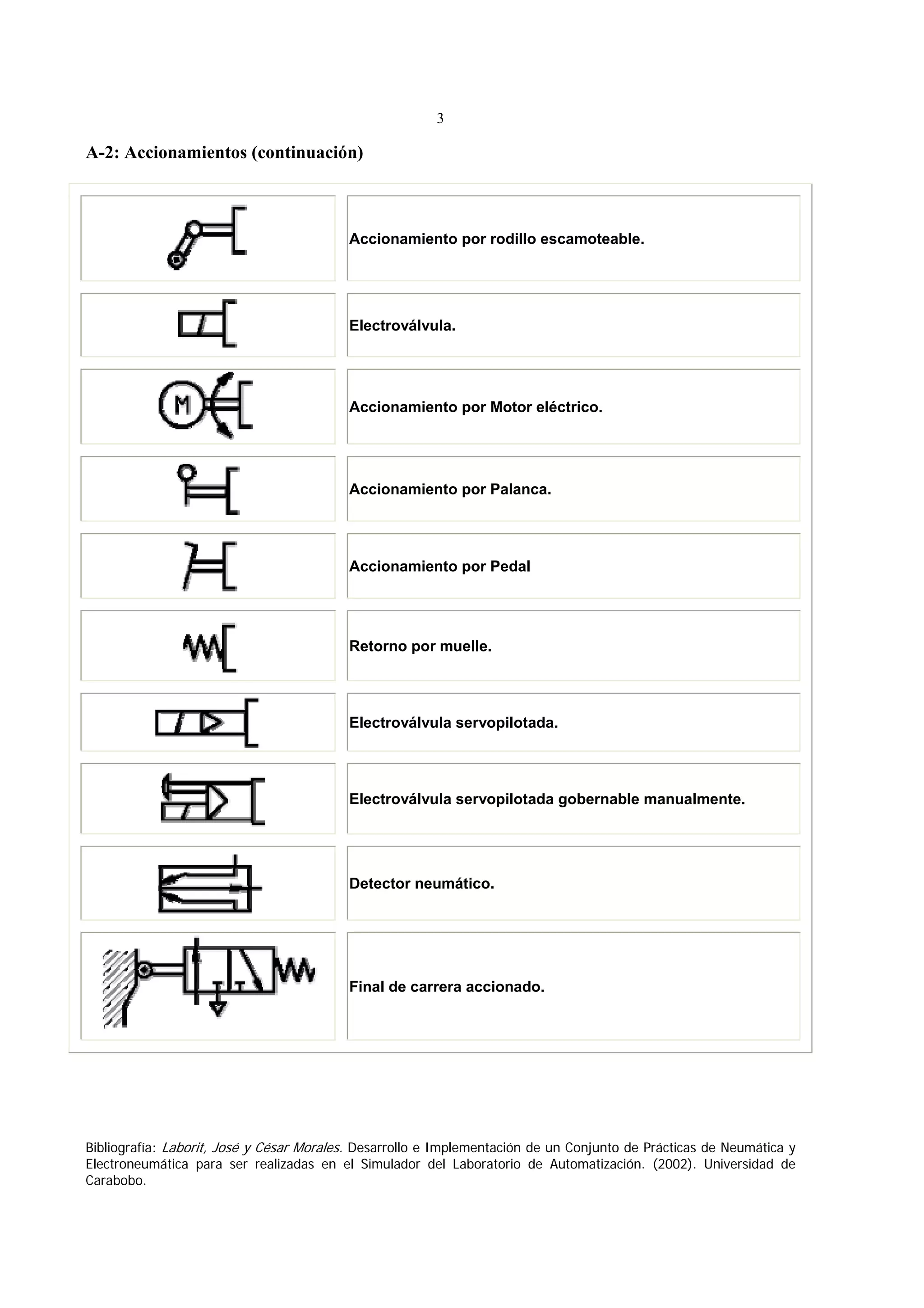 Simbologia neumatica | PDF | Technology & Computing
