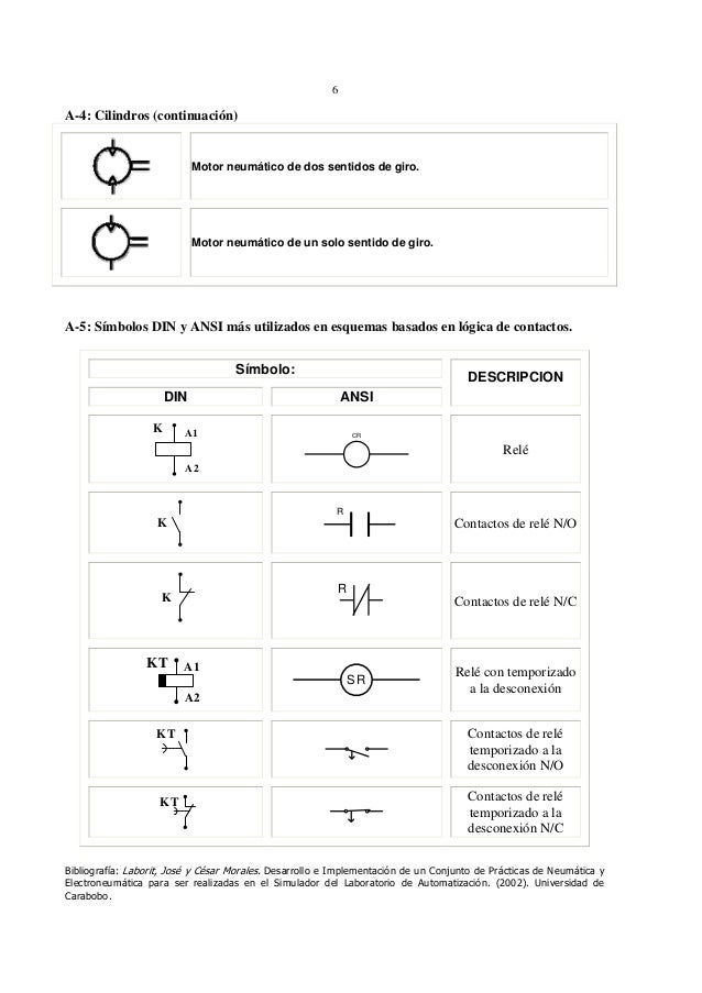 Simbologia electroneumatica
