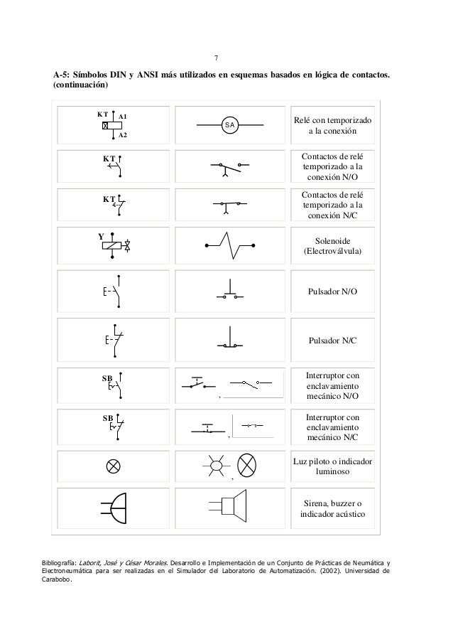 Sistema neumático simbología