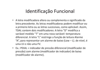 Identificação Funcional
• A letra modificadora altera ou complementa o significado da
letra precedente. As letras modificadoras podem modificar ou
a primeira letra ou as letras sucessivas, como aplicável. Assim,
TDAL contem dois modificadores: A letra “D” modifica a
variável medida “T” em uma nova variável: temperatura
diferencial. A letra “L” restringe a função de leitura Alarme
“A”, para representar um alarme de baixo (Low – L). de nível, é
uma LV e não uma FV.
• Ex.: PDIAL = indicador de pressão diferencial (modificador de
pressão) com alarme (modificador de indicador) de baixa
(modificador de alarme).
 