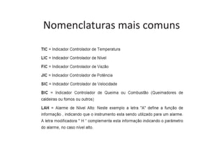 Nomenclaturas mais comuns
 
