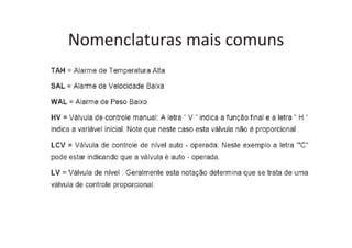 Nomenclaturas mais comuns
 