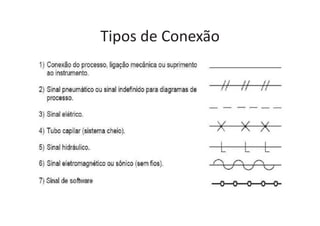 Tipos de Conexão
 
