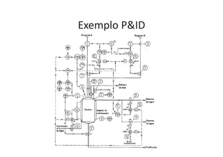 Exemplo P&ID
 