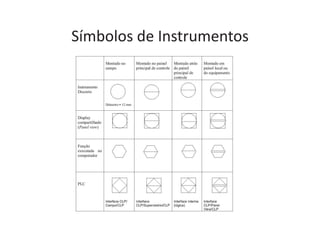 Símbolos de Instrumentos
 